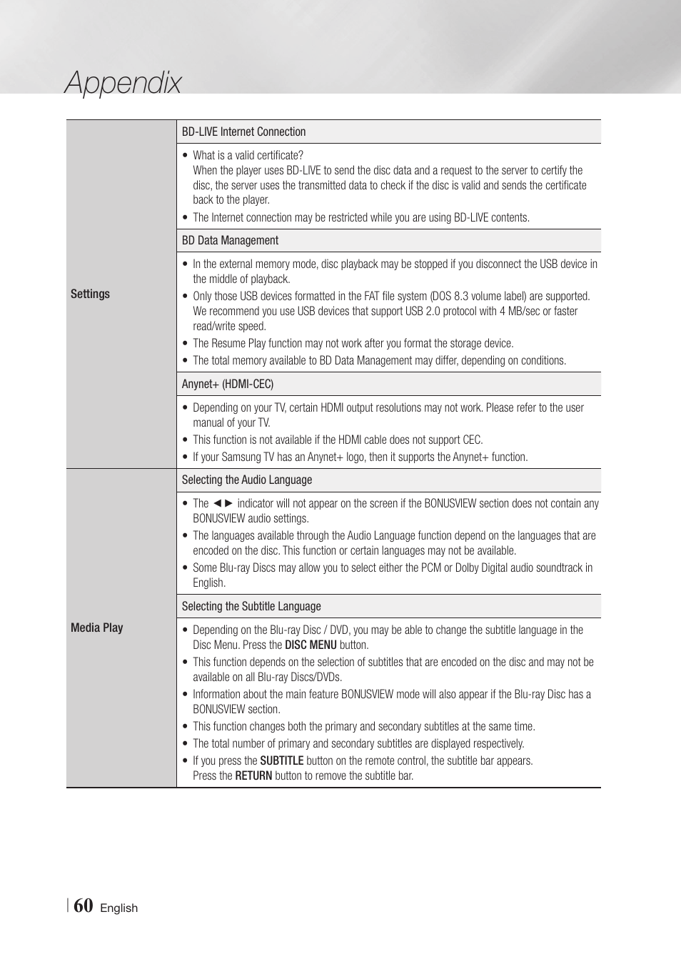 Appendix | Samsung BD-F5900-ZA User Manual | Page 60 / 68