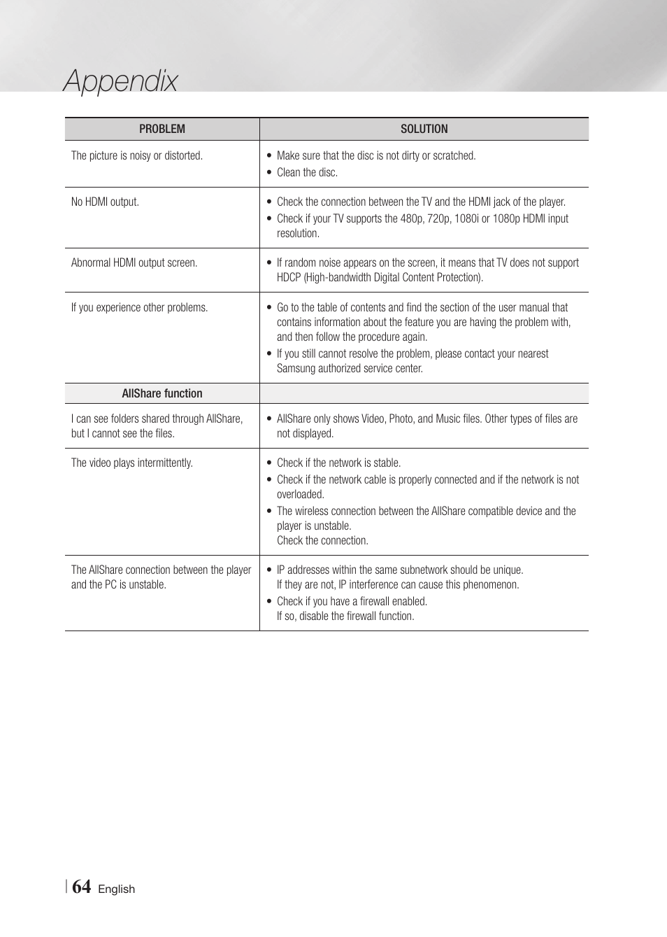 Appendix | Samsung BD-F5900-ZA User Manual | Page 64 / 68