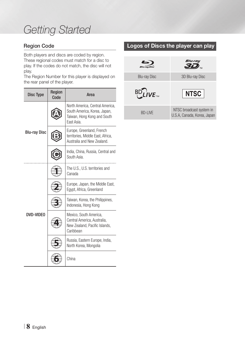 Region code, Logos of discs the player can play, Getting started | Samsung BD-F5900-ZA User Manual | Page 8 / 68