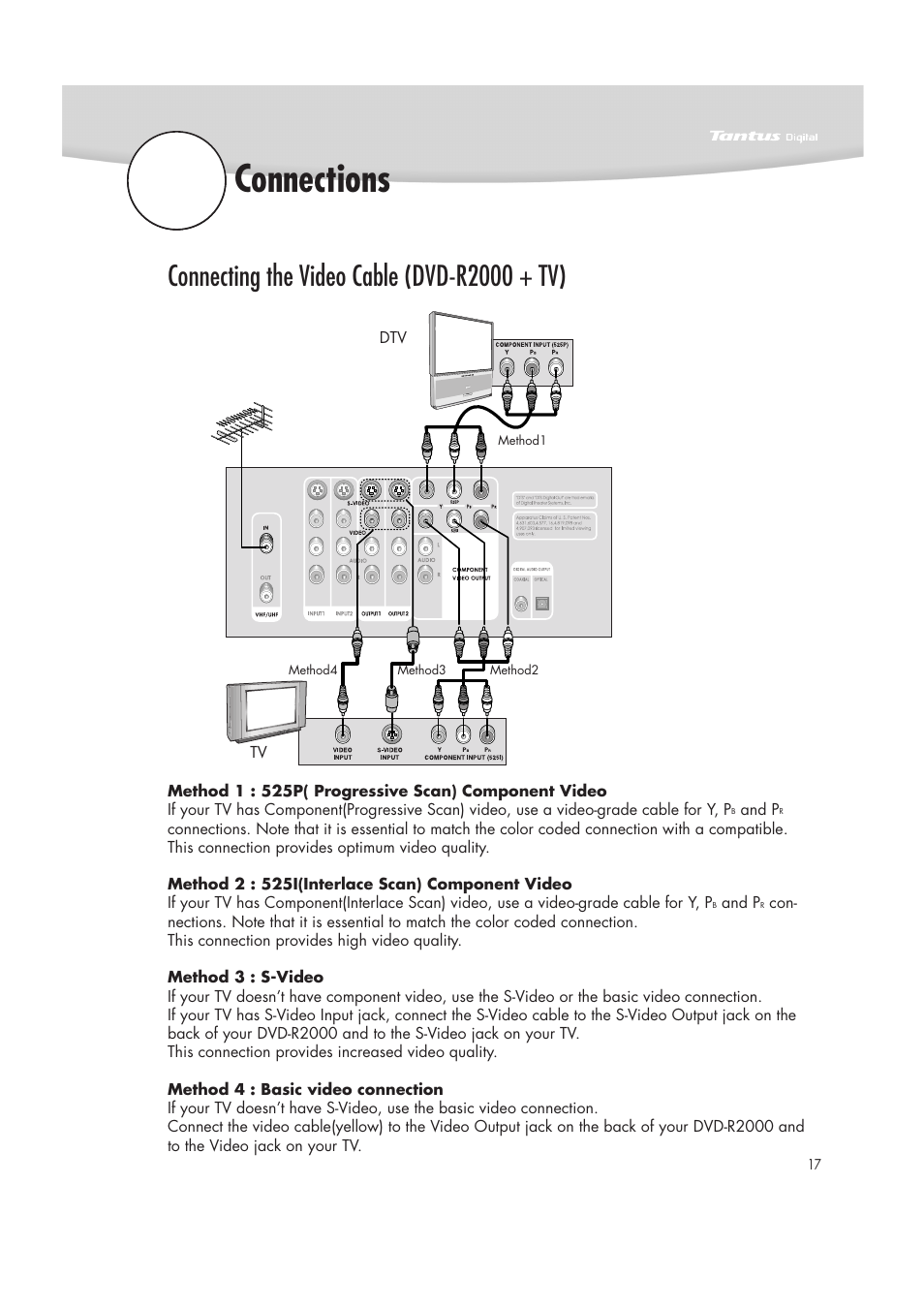 Connections, Connecting the video cable (dvd-r2000 + tv) | Samsung DVD-R2000 User Manual | Page 17 / 65