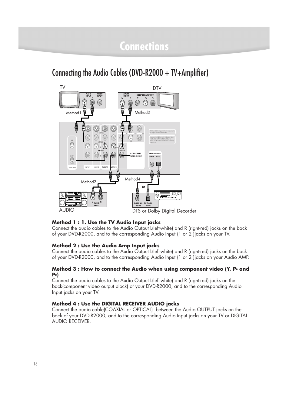 Connections | Samsung DVD-R2000 User Manual | Page 18 / 65