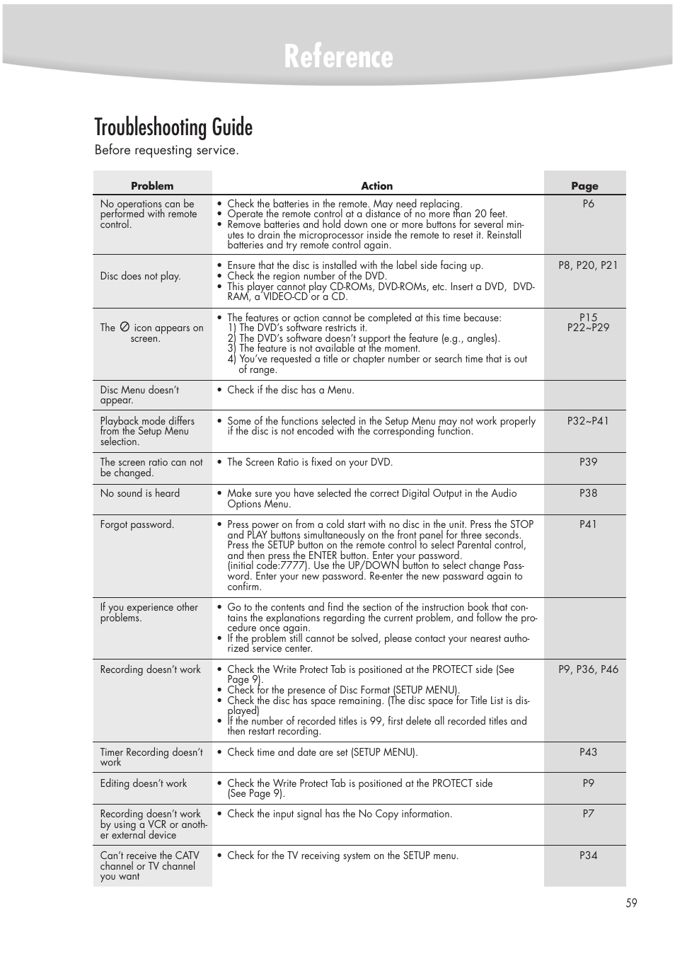 Reference, Troubleshooting guide | Samsung DVD-R2000 User Manual | Page 59 / 65