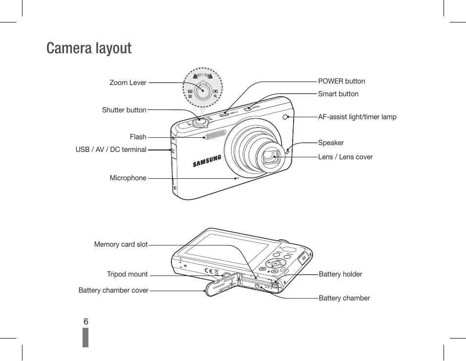 Camera layout | Samsung EC-PL80ZZBPSCA User Manual | Page 6 / 40