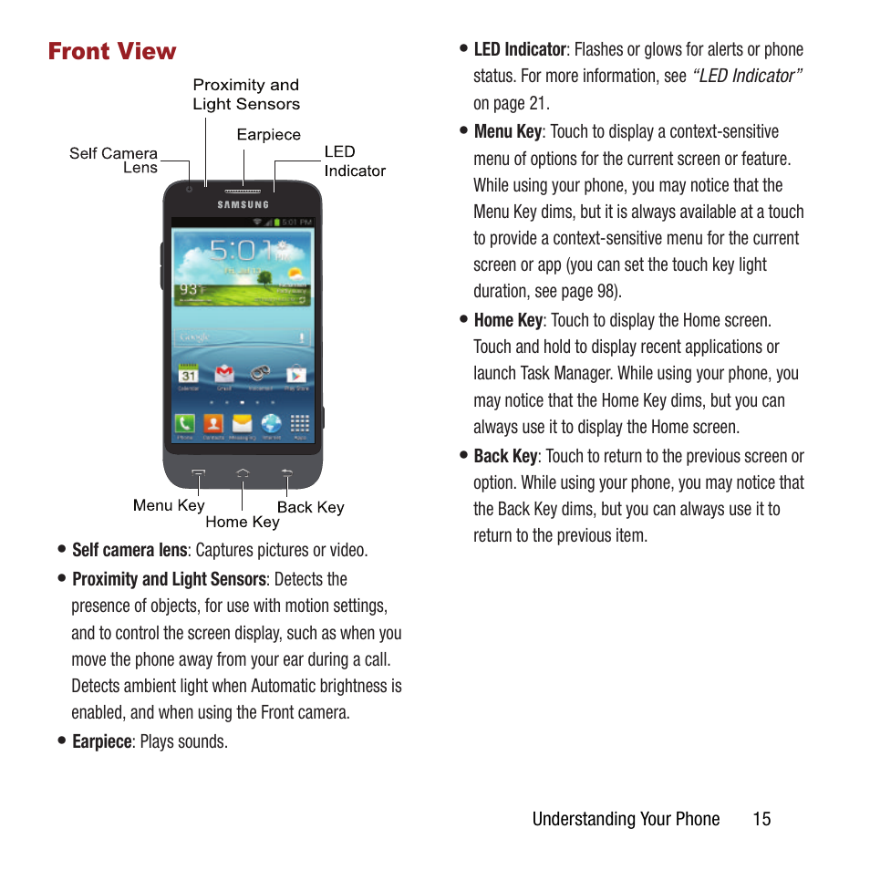 Front view | Samsung SPH-L300ZSAVMU User Manual | Page 19 / 161