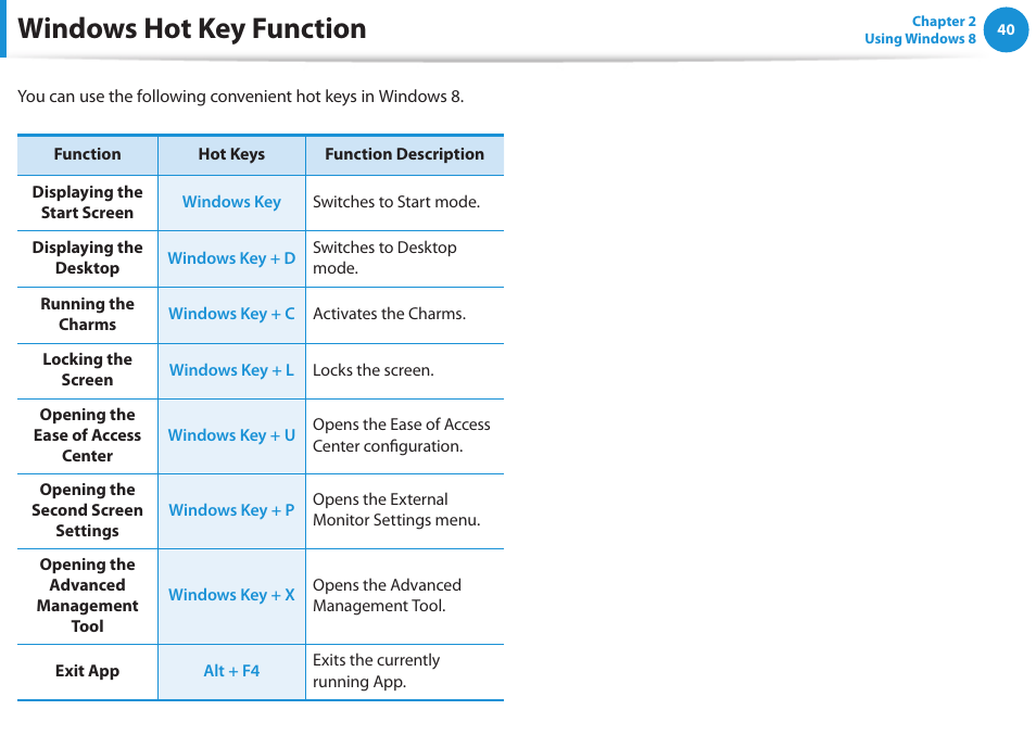 Windows hot key function | Samsung NP540U3C-A01US User Manual | Page 41 / 145