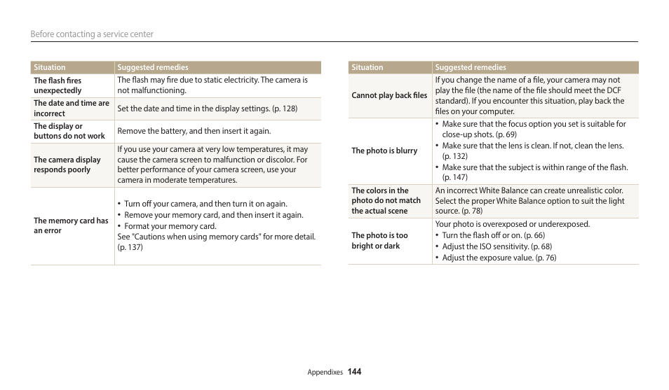 Samsung EC-WB2200BPBUS User Manual | Page 145 / 162