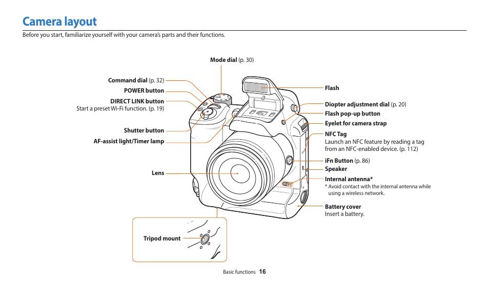 Camera layout | Samsung EC-WB2200BPBUS User Manual | Page 17 / 162