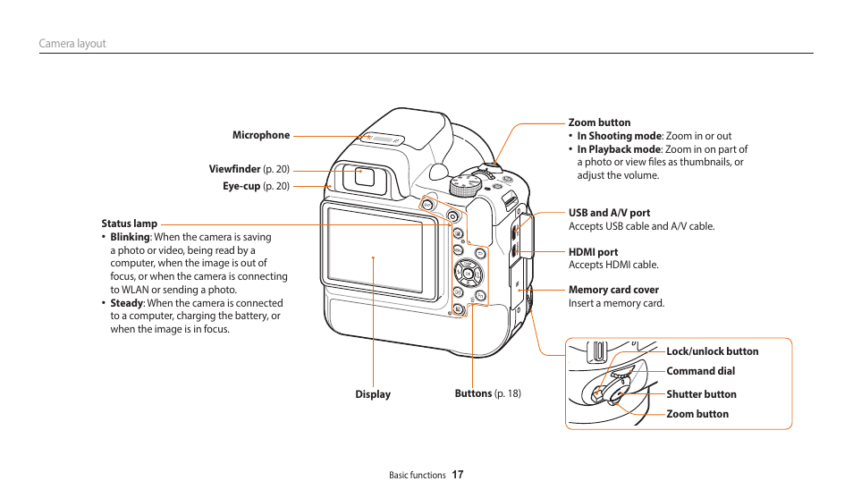 Samsung EC-WB2200BPBUS User Manual | Page 18 / 162