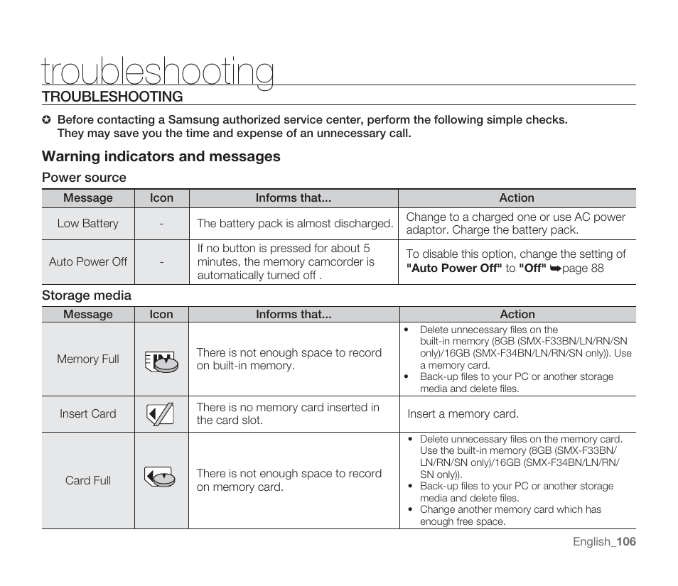 Troubleshooting | Samsung SMX-F33BN-XAA User Manual | Page 116 / 131