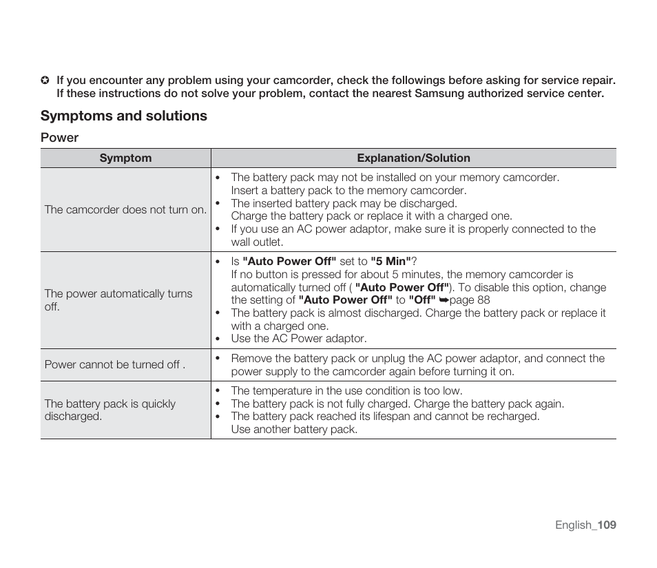 Symptoms and solutions | Samsung SMX-F33BN-XAA User Manual | Page 119 / 131