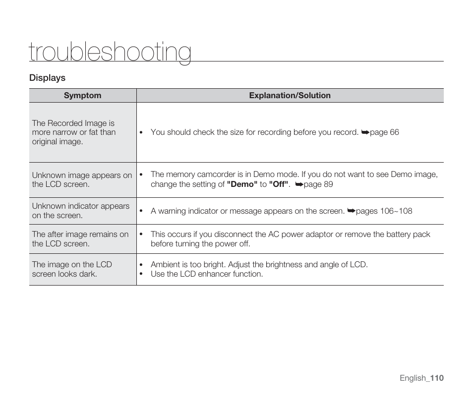 Troubleshooting | Samsung SMX-F33BN-XAA User Manual | Page 120 / 131