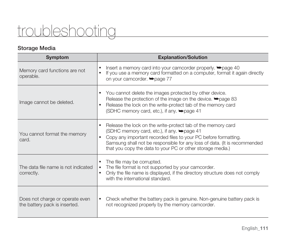 Troubleshooting | Samsung SMX-F33BN-XAA User Manual | Page 121 / 131