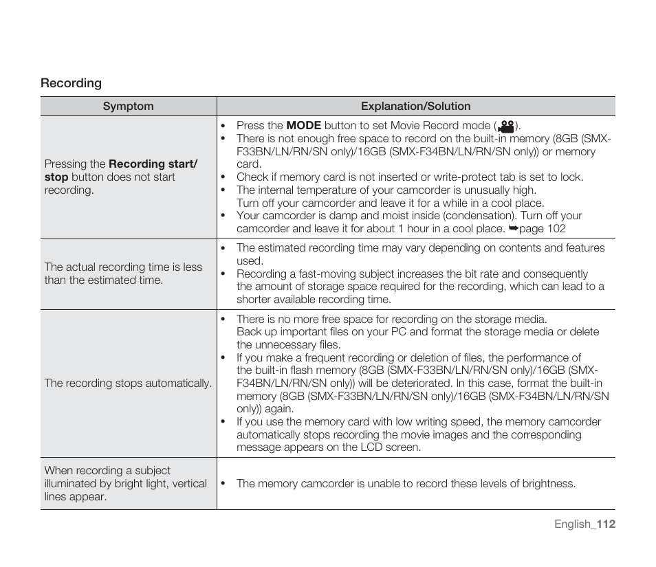 Samsung SMX-F33BN-XAA User Manual | Page 122 / 131