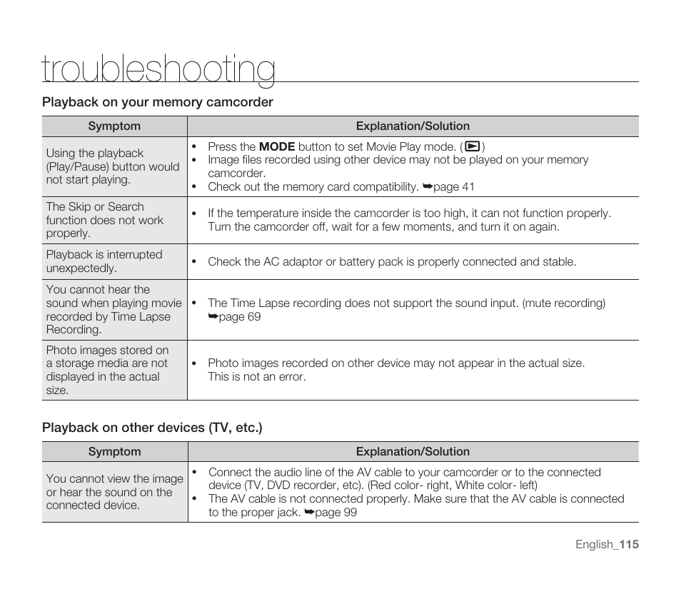 Troubleshooting | Samsung SMX-F33BN-XAA User Manual | Page 125 / 131