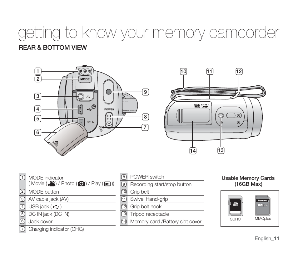 Rear & bottom view | Samsung SMX-F33BN-XAA User Manual | Page 21 / 131