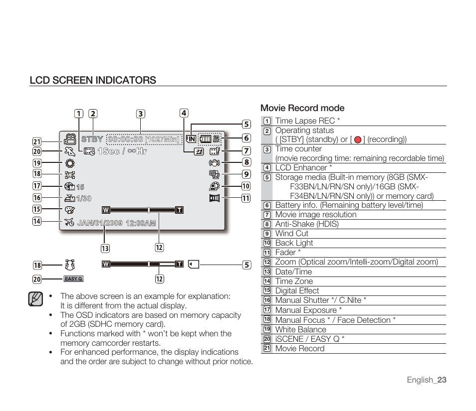 Lcd screen indicators, Movie record mode | Samsung SMX-F33BN-XAA User Manual | Page 33 / 131