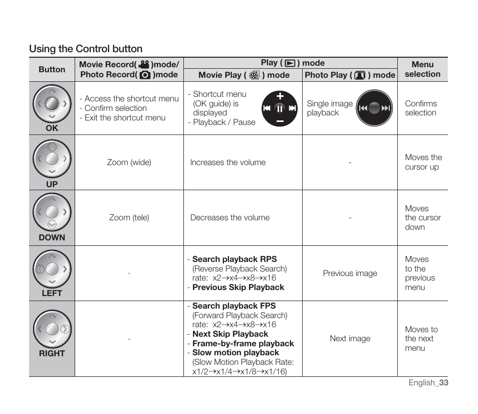 Using the control button | Samsung SMX-F33BN-XAA User Manual | Page 43 / 131