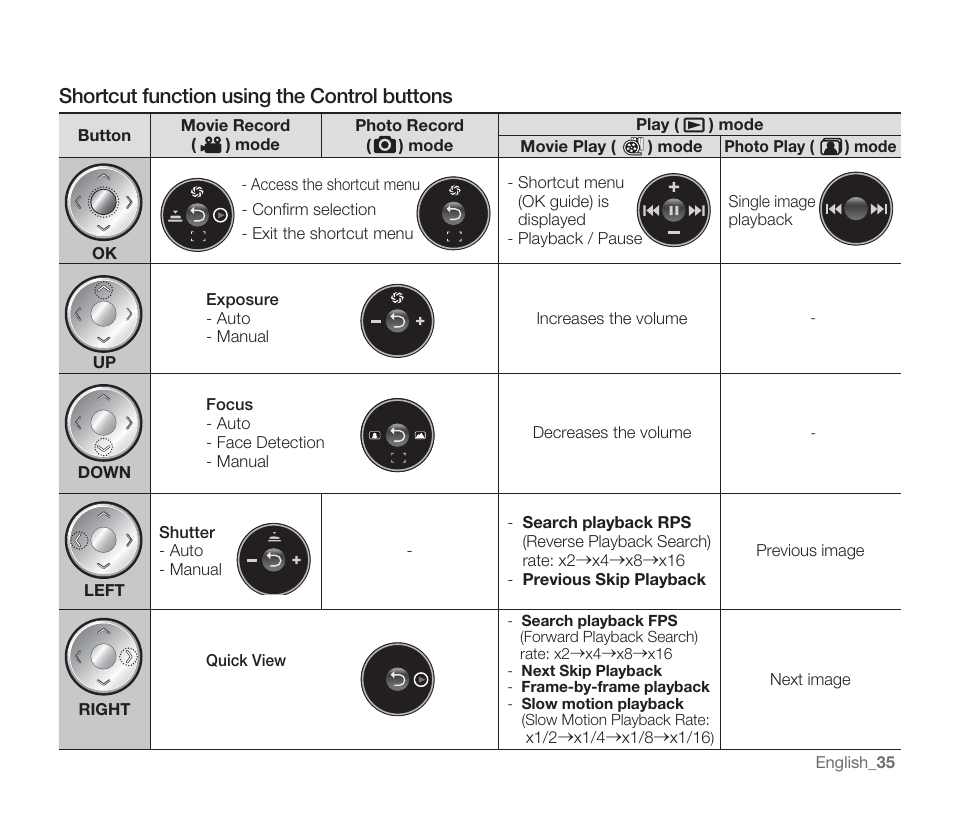 Shortcut function using the control buttons | Samsung SMX-F33BN-XAA User Manual | Page 45 / 131