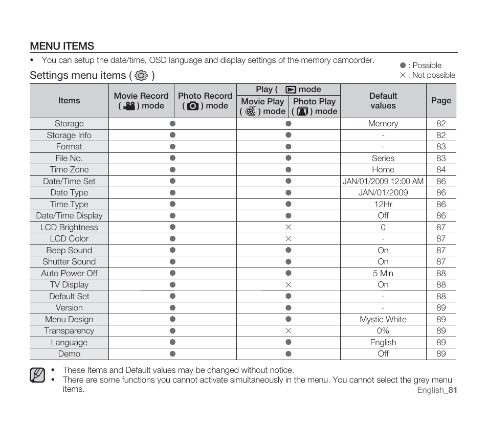 Menu items, Settings menu items ( ) | Samsung SMX-F33BN-XAA User Manual | Page 91 / 131