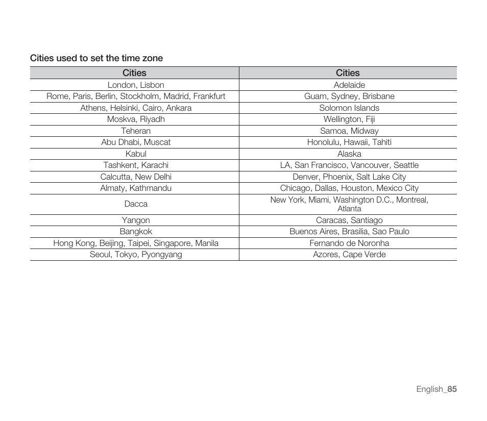 Samsung SMX-F33BN-XAA User Manual | Page 95 / 131