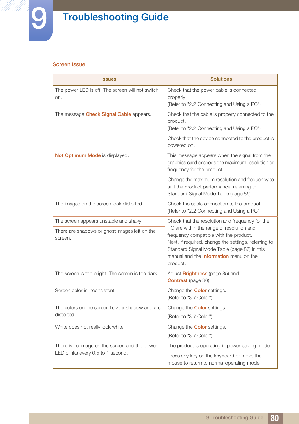 Troubleshooting guide | Samsung LS27D590PS-ZA User Manual | Page 80 / 101