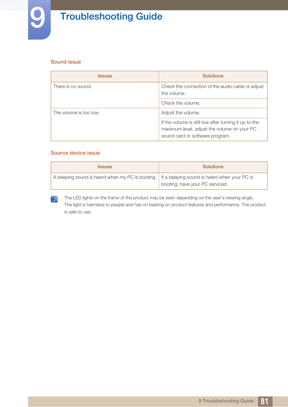 Troubleshooting guide | Samsung LS27D590PS-ZA User Manual | Page 81 / 101