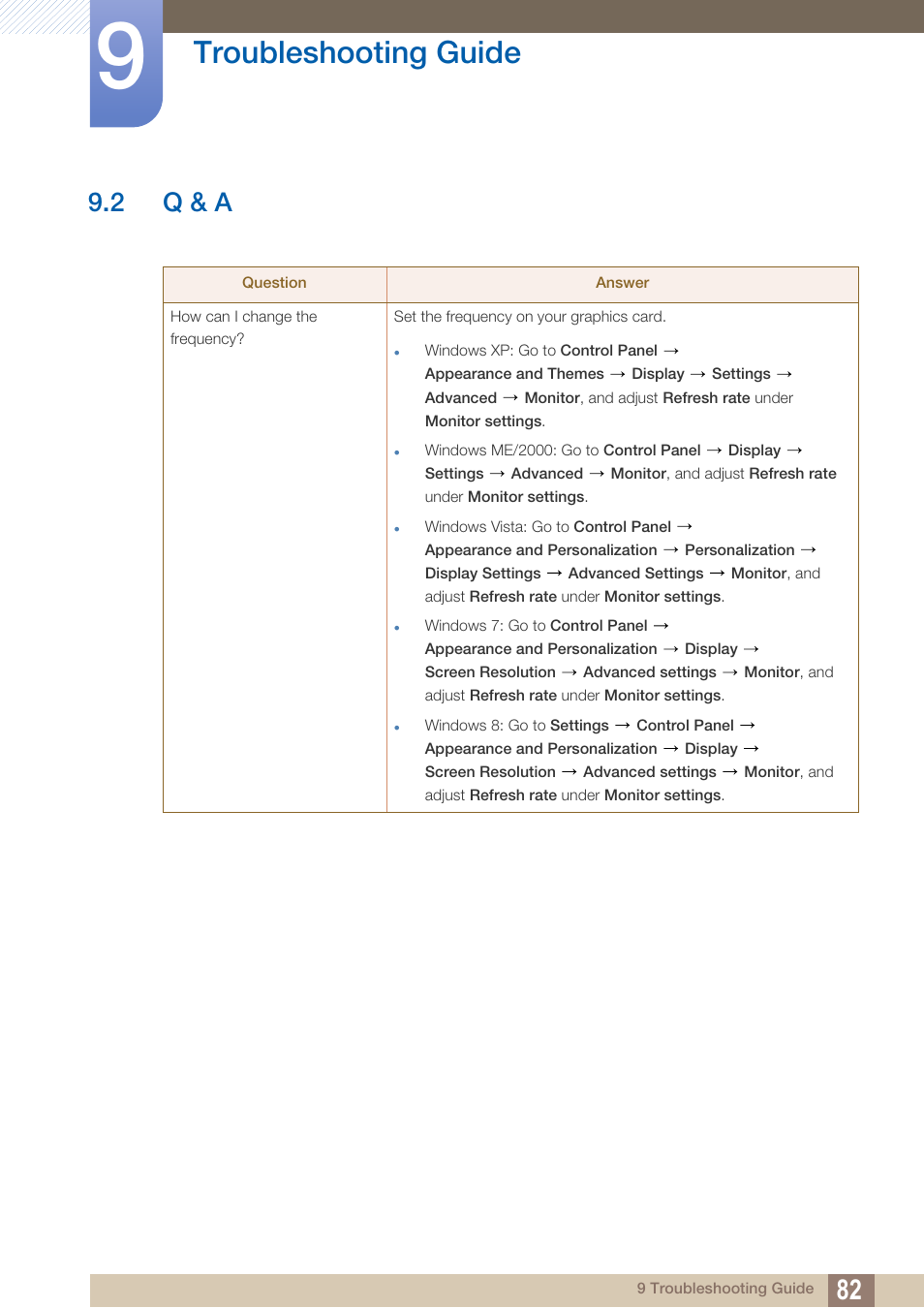2 q & a, Q & a, Troubleshooting guide | Samsung LS27D590PS-ZA User Manual | Page 82 / 101