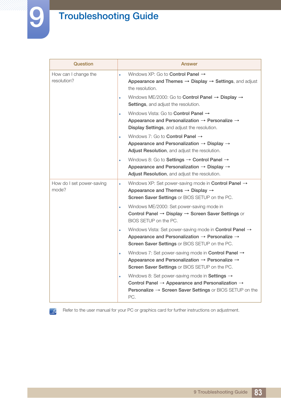 Troubleshooting guide | Samsung LS27D590PS-ZA User Manual | Page 83 / 101