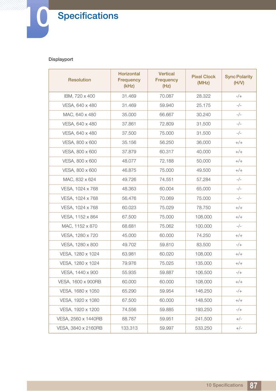 Specifications | Samsung LS27D590PS-ZA User Manual | Page 87 / 101