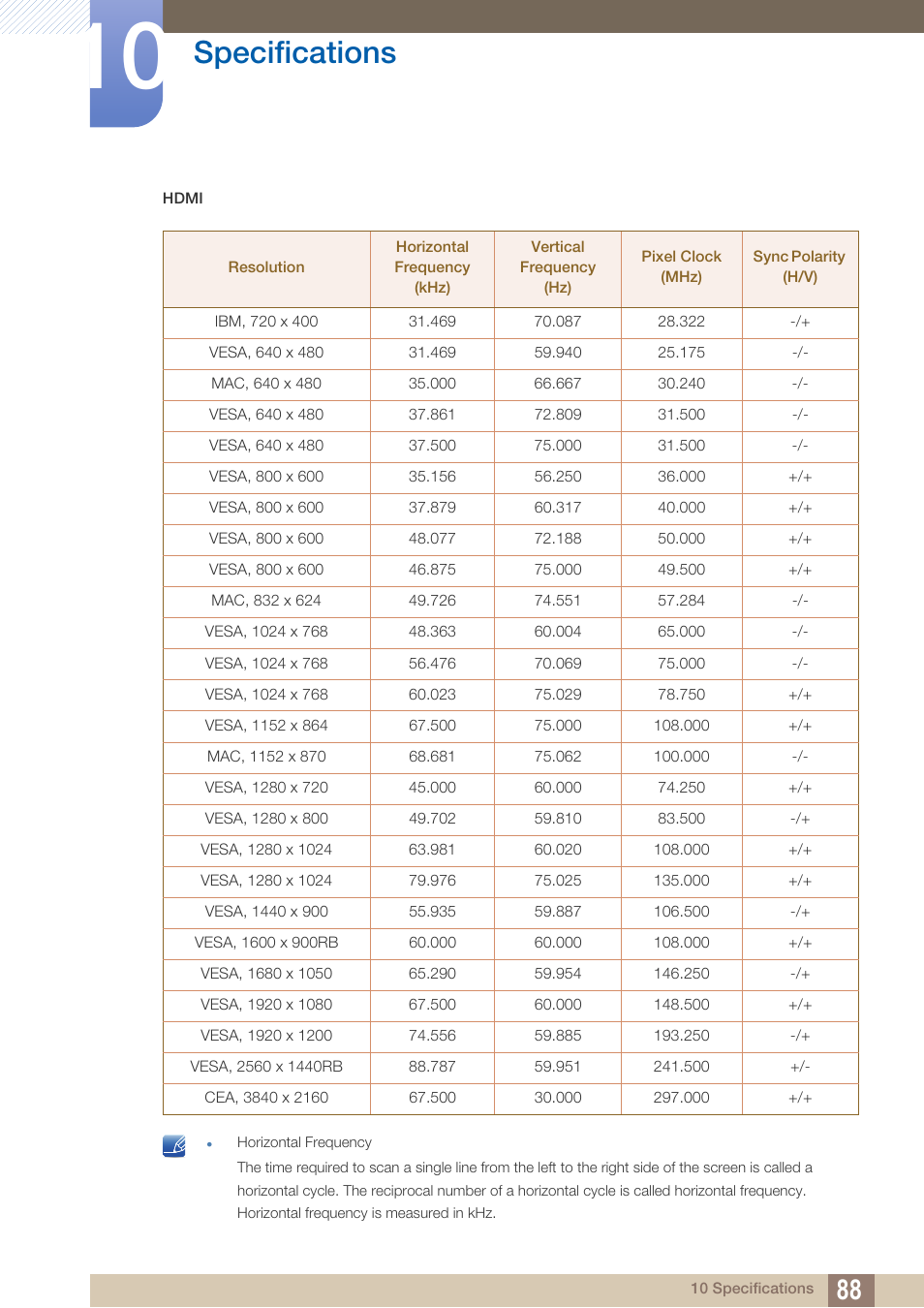 Specifications | Samsung LS27D590PS-ZA User Manual | Page 88 / 101
