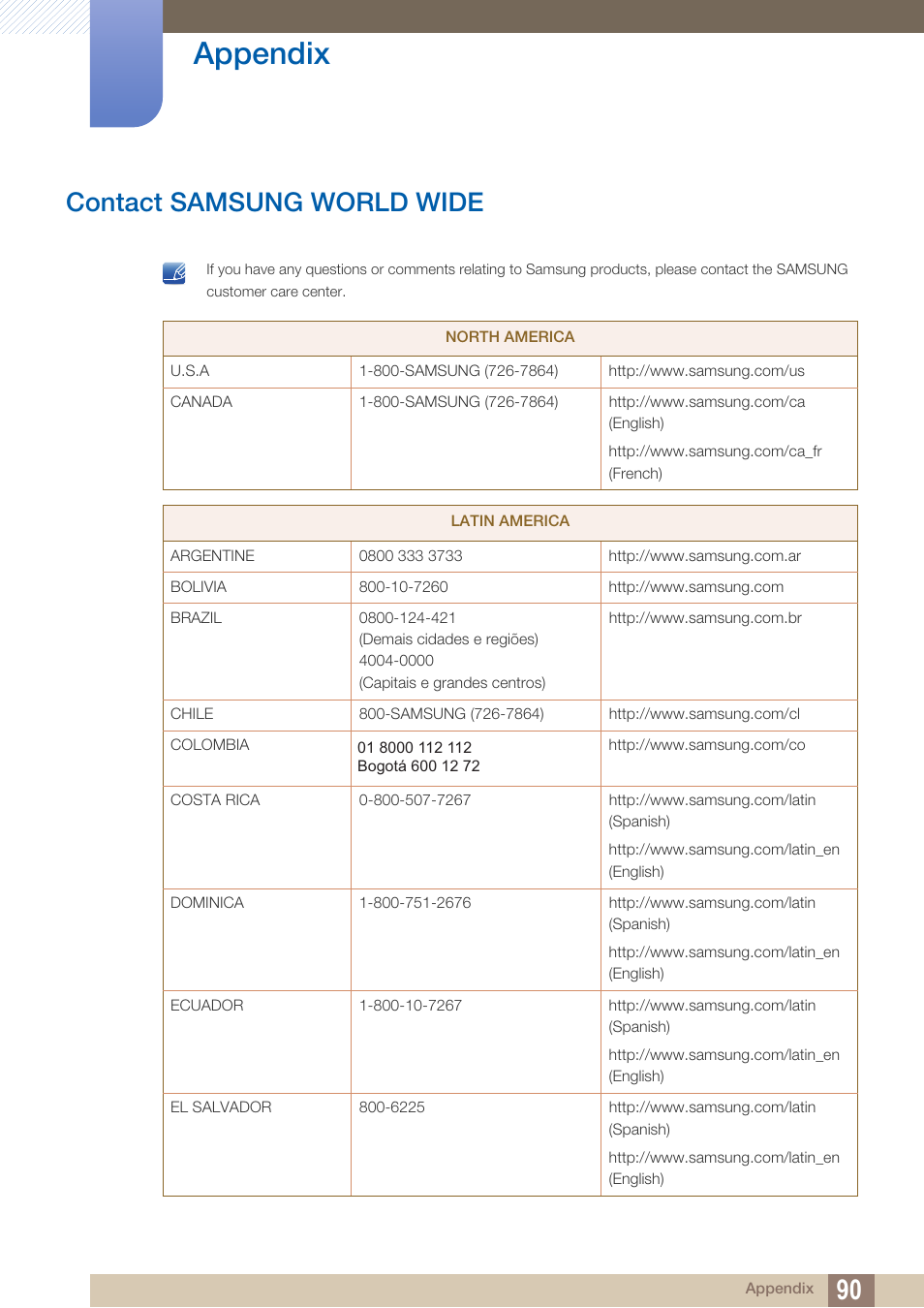 Appendix, Contact samsung world wide | Samsung LS27D590PS-ZA User Manual | Page 90 / 101