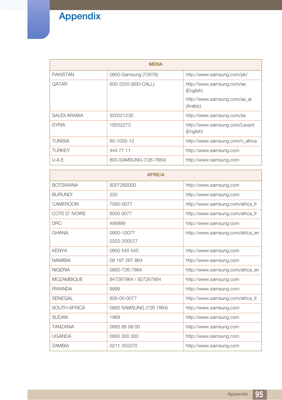 Appendix | Samsung LS27D590PS-ZA User Manual | Page 95 / 101