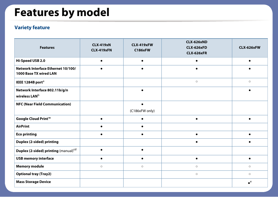 Features by model, Variety feature | Samsung CLX-4195N-XAX User Manual | Page 10 / 423