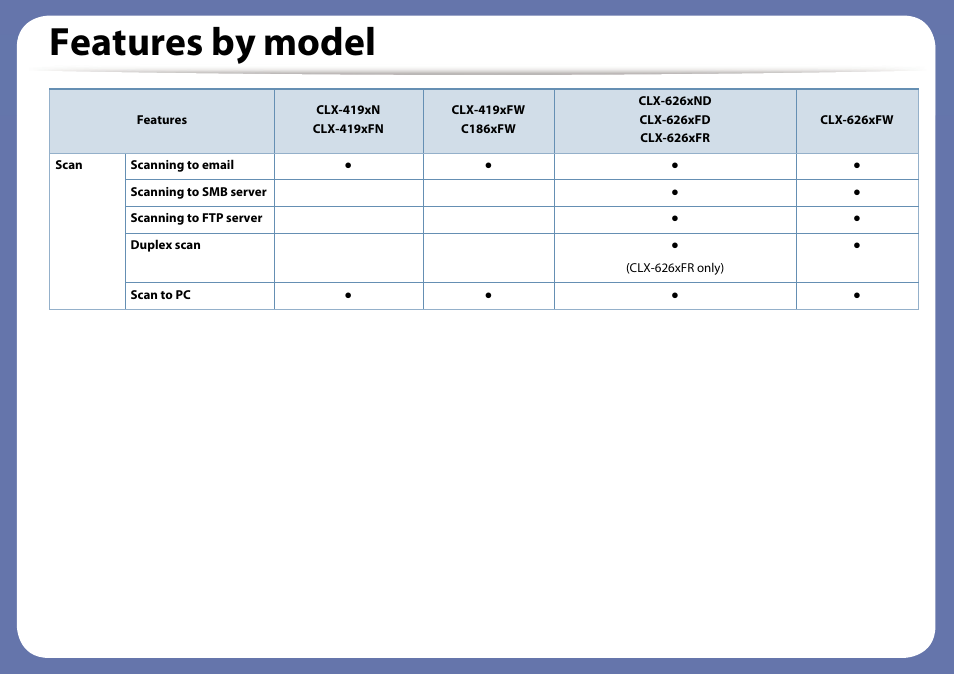Features by model | Samsung CLX-4195N-XAX User Manual | Page 13 / 423
