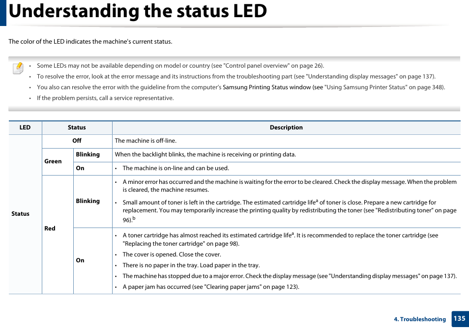 Understanding the status led | Samsung CLX-4195N-XAX User Manual | Page 135 / 423