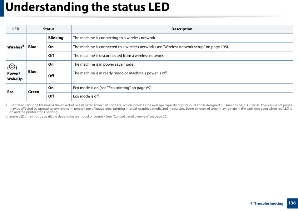 Understanding the status led | Samsung CLX-4195N-XAX User Manual | Page 136 / 423