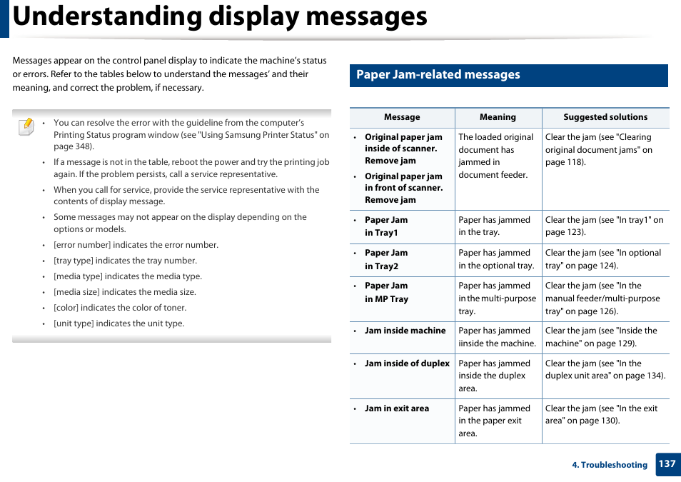 Understanding display messages, Paper jam-related messages | Samsung CLX-4195N-XAX User Manual | Page 137 / 423