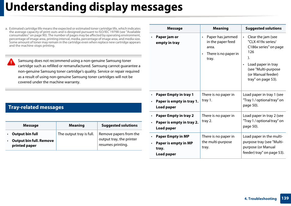 Understanding display messages, Tray-related messages | Samsung CLX-4195N-XAX User Manual | Page 139 / 423