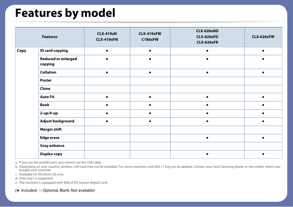 Features by model | Samsung CLX-4195N-XAX User Manual | Page 14 / 423