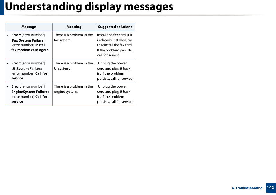 Understanding display messages | Samsung CLX-4195N-XAX User Manual | Page 142 / 423