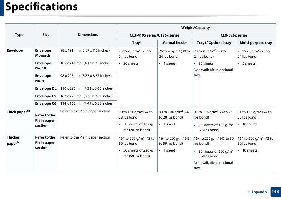 Specifications | Samsung CLX-4195N-XAX User Manual | Page 148 / 423