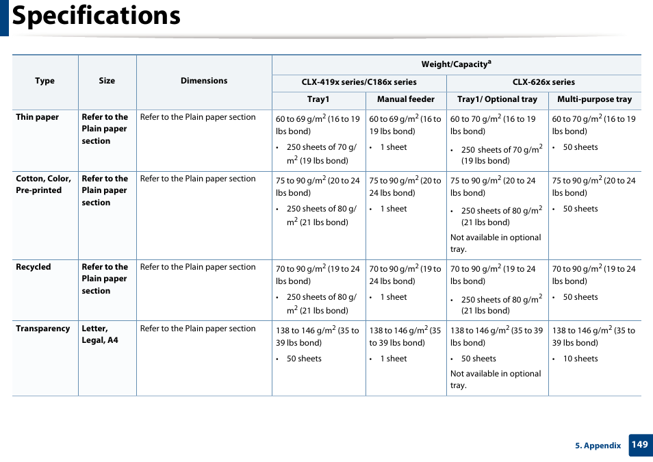 Specifications | Samsung CLX-4195N-XAX User Manual | Page 149 / 423