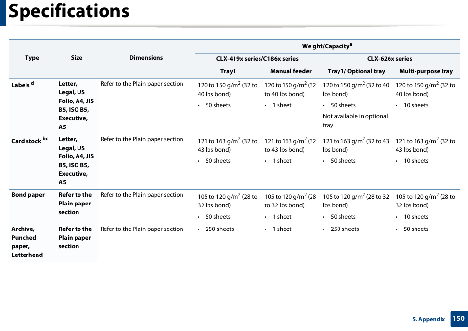 Specifications | Samsung CLX-4195N-XAX User Manual | Page 150 / 423