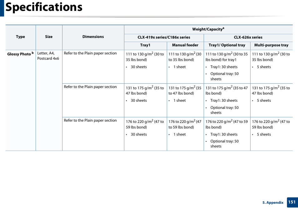 Specifications | Samsung CLX-4195N-XAX User Manual | Page 151 / 423