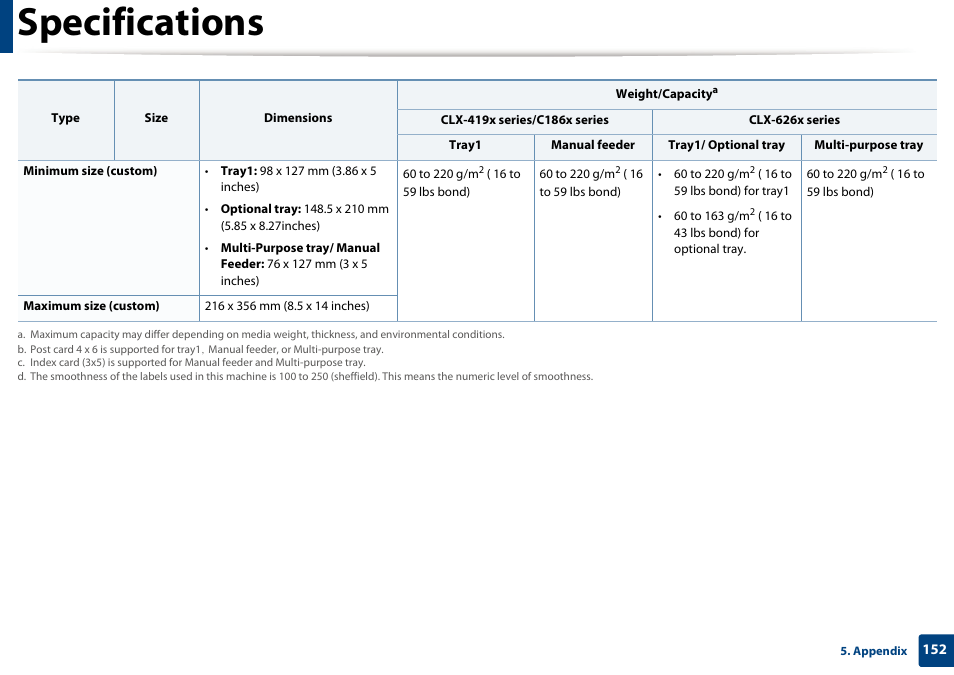 Specifications | Samsung CLX-4195N-XAX User Manual | Page 152 / 423