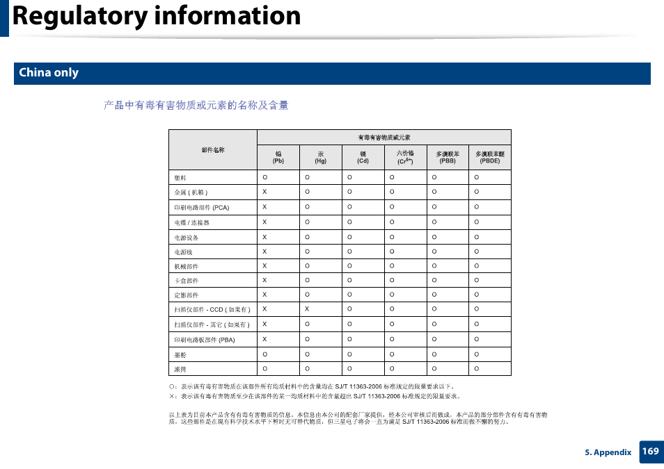 Regulatory information | Samsung CLX-4195N-XAX User Manual | Page 169 / 423