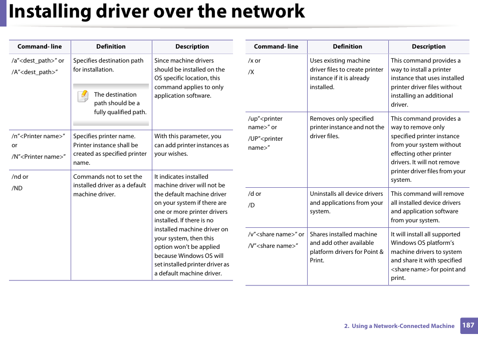 Installing driver over the network | Samsung CLX-4195N-XAX User Manual | Page 187 / 423