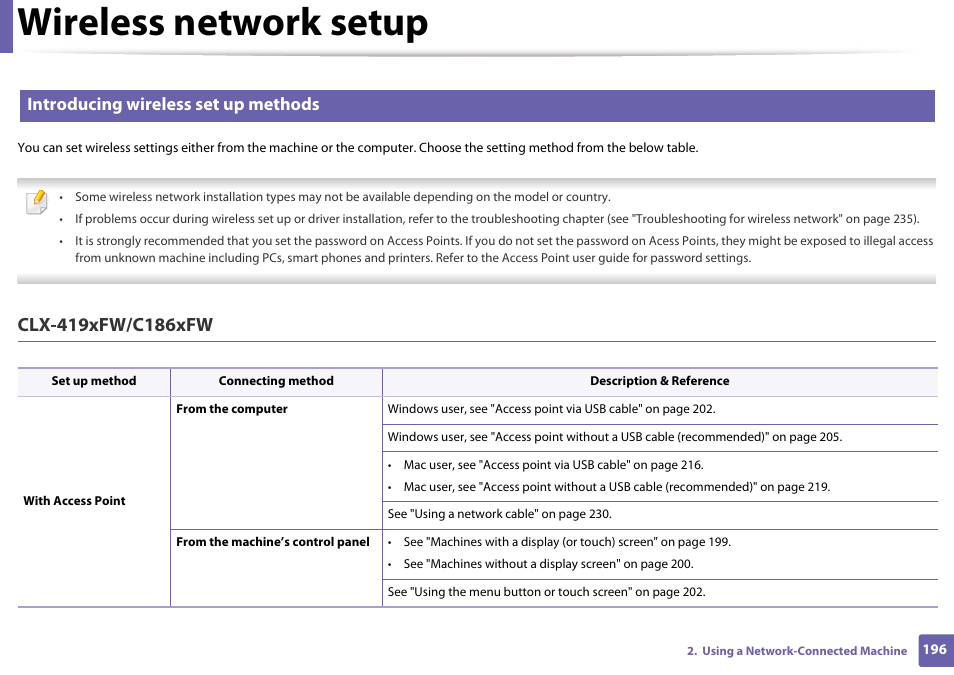 Wireless network setup, Introducing wireless set up methods | Samsung CLX-4195N-XAX User Manual | Page 196 / 423