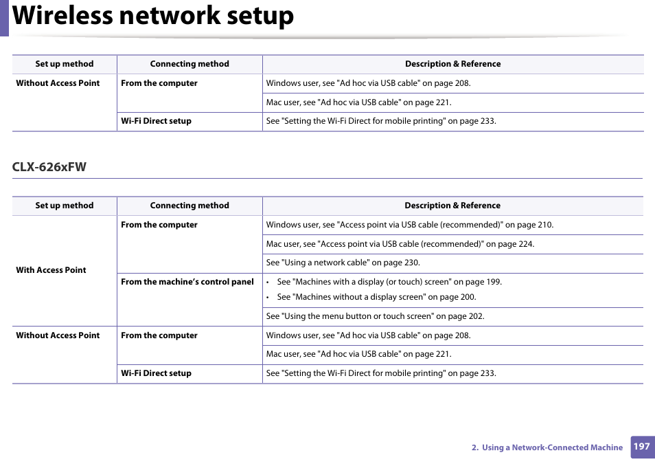 Wireless network setup, Clx-626xfw | Samsung CLX-4195N-XAX User Manual | Page 197 / 423