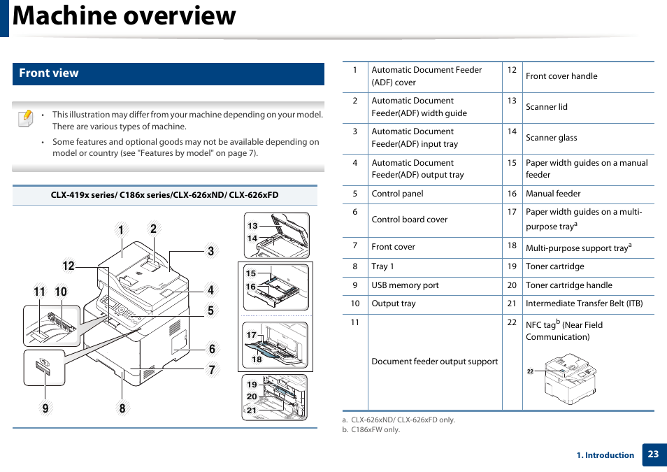 Machine overview, Front view | Samsung CLX-4195N-XAX User Manual | Page 23 / 423